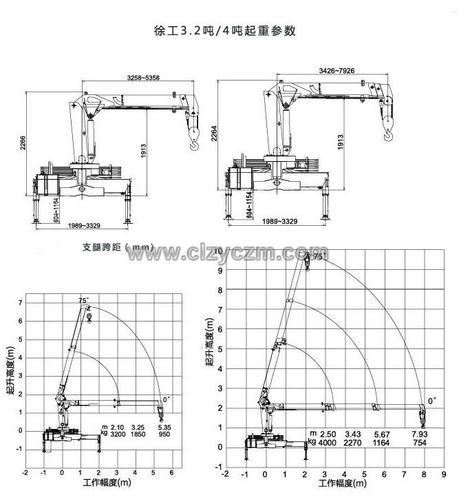 徐工4吨随车吊起重参数图