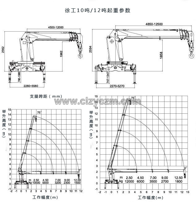 东风12吨随车吊起重参数图