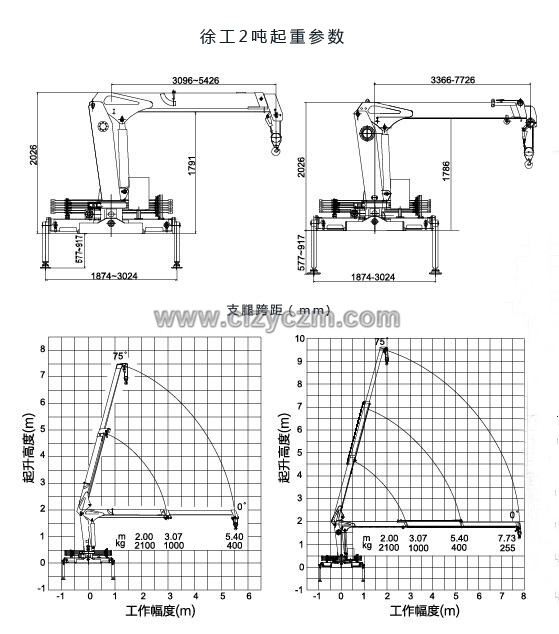 五十铃2吨随车吊起重参数图