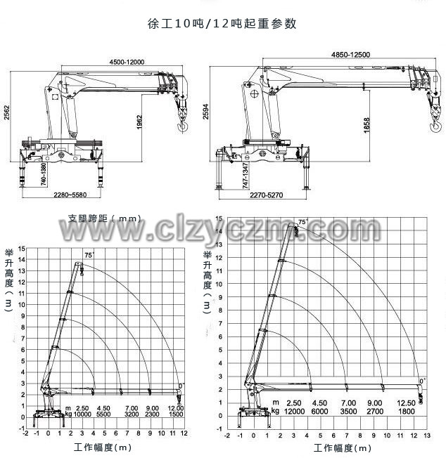 东风10吨随车吊起重参数图