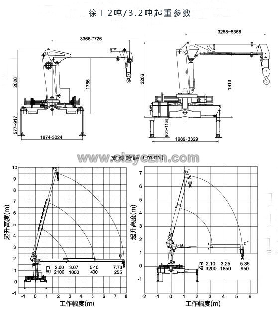 江铃2吨小型随车吊起重参数图