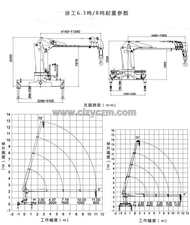 东风天锦8吨随车吊起重参数图